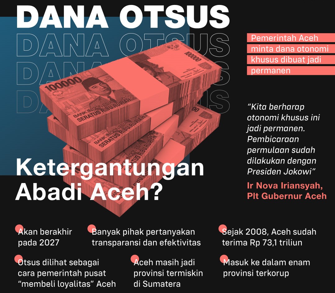 Ilustrasi Dana Otonomi Khusus Aceh. FOTO/Pinterpolitik