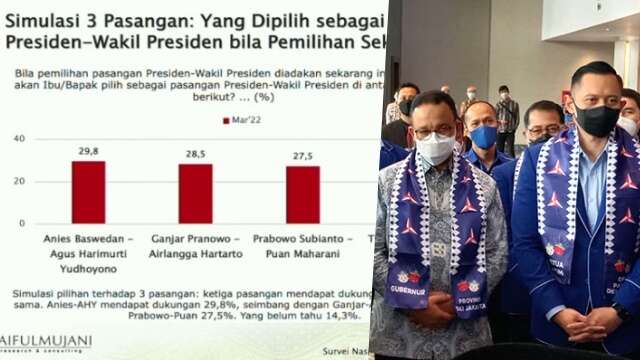 Ⓒ Hak cipta foto di atas dikembalikan sesungguhnya kepada sang pemilik foto Ⓒ Hak cipta foto di atas dikembalikan sesungguhnya kepada pemilik foto