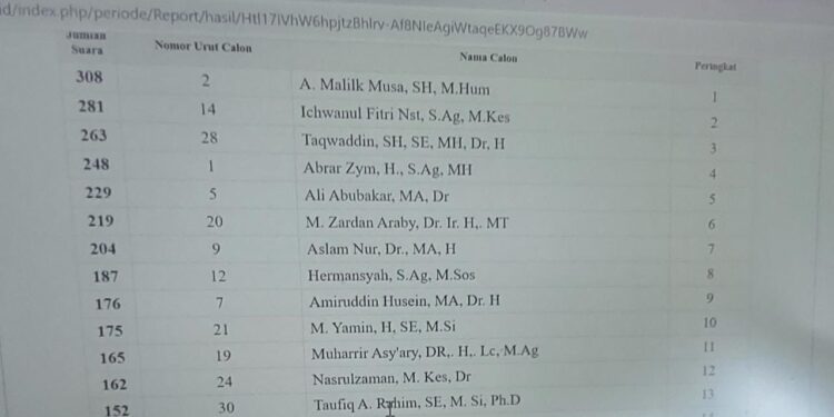 Ⓒ Hak cipta foto di atas dikembalikan sesungguhnya kepada sang pemilik foto Ⓒ Hak cipta foto di atas dikembalikan sesungguhnya kepada pemilik foto