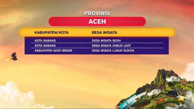 Bereh That! Desa Wisata Iboih dan Aneuk Laot Sabang Masuk 75 Besar ADWI