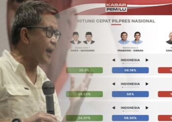 Pengamat Politi, Rocky Gerung memprediksikan partai-partai seperti PDIP, Nasdem, PKB, hingga PKS akan merapat ke Prabowo Subianto. FOTO/Kolase. Ⓒ Hak cipta foto di atas dikembalikan sesungguhnya kepada pemilik foto