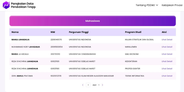 Jejak S1 dan S2 Bahlil Lahadalia Tidak Terdaftar di PDDikti