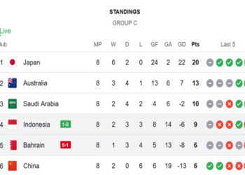 Kalahkan Bahrain, Indonesia Mantap di Posisi Empat Grup C