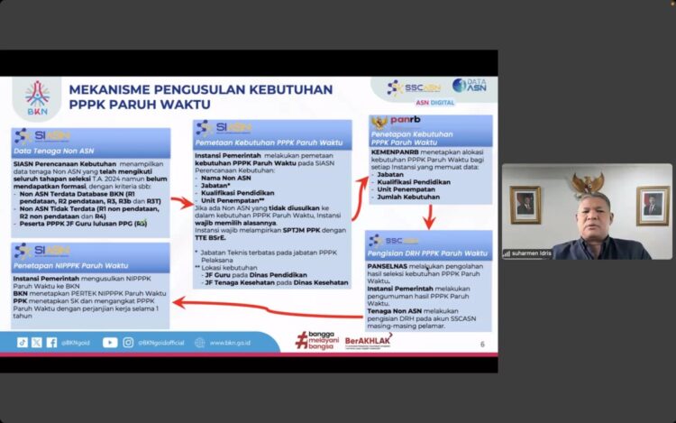 Menteri PANRB menetapkan rincian kebutuhan PPPK Paruh Waktu pada setiap Instansi Pemerintah