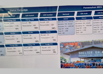 Ⓒ Hak cipta foto di atas dikembalikan sesungguhnya kepada pemilik foto