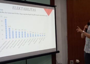 Survei IPI terkait Bursa Bakal Capres 2029: Elektabilitas Sjafrie Sjamsoeddin Bersaing Ketat dengan Anies Baswedan