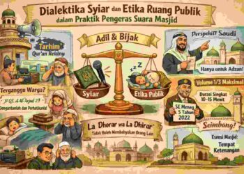 Dialektika Syiar dan Etika Ruang Publik dalam Praktik Pengeras Suara Masjid. FOTO/AI/HAI. Ⓒ Hak cipta foto di atas dikembalikan sesungguhnya kepada pemilik foto