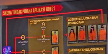 Ⓒ Hak cipta foto di atas dikembalikan sesungguhnya kepada pemilik foto Ⓒ Hak cipta foto di atas dikembalikan sesungguhnya kepada pemilik foto