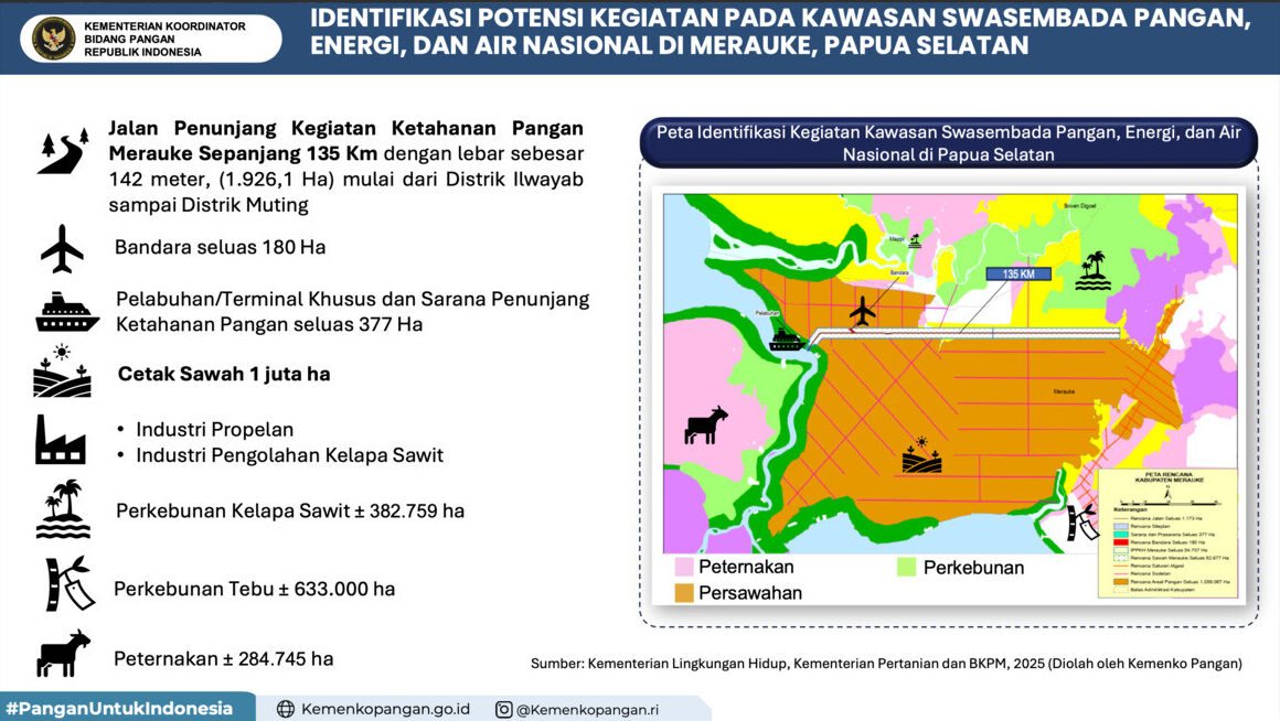 Peta Identifikasi Potensi Kawasan Swasembada Pangan, Energi dan Air PPS - Menko Pangan. GAMBAR/Dok. Istimewa. Ⓒ Hak cipta foto di atas dikembalikan sesungguhnya kepada pemilik foto