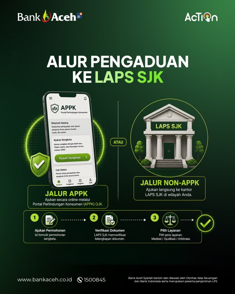 Slide Infografis: "ALUR PENGADUAN KE LAPS SJK". 