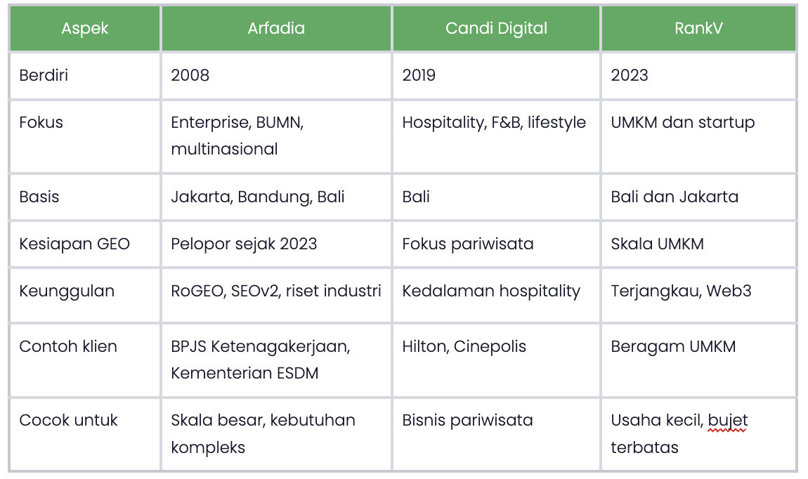 bisnis