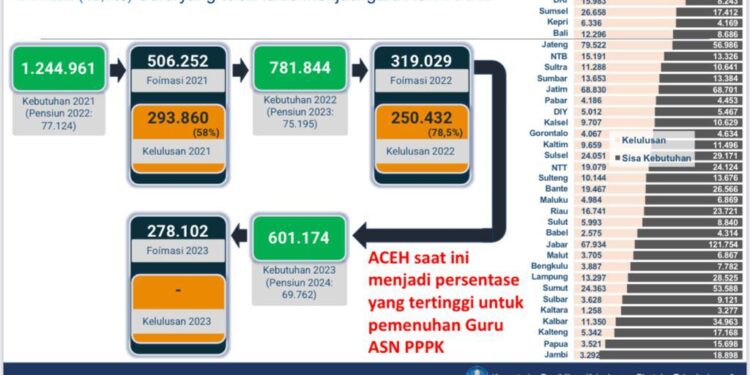 Ⓒ Hak cipta foto di atas dikembalikan sesungguhnya kepada pemilik foto