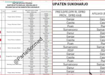 Daftar Afiliasi ASN Sukoharjo Beredar, Ada Pendukung Ganjar hingga PDIP