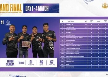 Tim PUBG Mobile Tujuh Semeja Rutan Takengon meraih Juara I turnamen Nasional e-Sport pada HUT KORPRI ke-52 di Jakarta. FOTO/Dok. Rutan Takengon. Ⓒ Hak cipta foto di atas dikembalikan sesungguhnya kepada pemilik foto